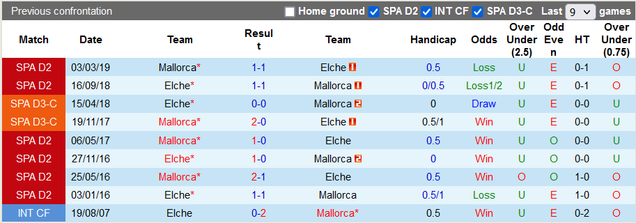 Nhận định, soi kèo Mallorca vs Elche, 0h30 ngày 8/11 - Ảnh 3