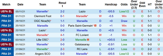 Nhận định, soi kèo Marseille vs Metz, 19h00 ngày 7/11 - Ảnh 3