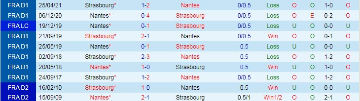 Nhận định, soi kèo Nantes vs Strasbourg, 21h ngày 7/11 - Ảnh 3