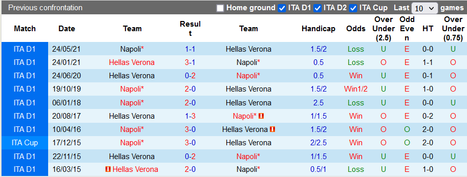 Nhận định, soi kèo Napoli vs Verona, 0h ngày 8/11 - Ảnh 3