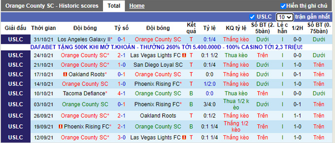 Nhận định, soi kèo Orange County vs Switchbacks, 9h00 ngày 7/11 - Ảnh 1