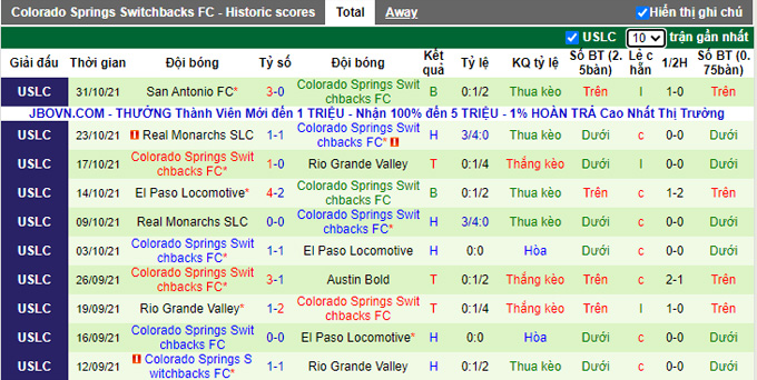 Nhận định, soi kèo Orange County vs Switchbacks, 9h00 ngày 7/11 - Ảnh 2