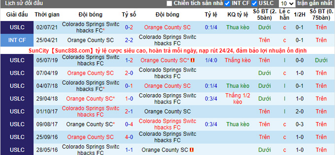 Nhận định, soi kèo Orange County vs Switchbacks, 9h00 ngày 7/11 - Ảnh 3