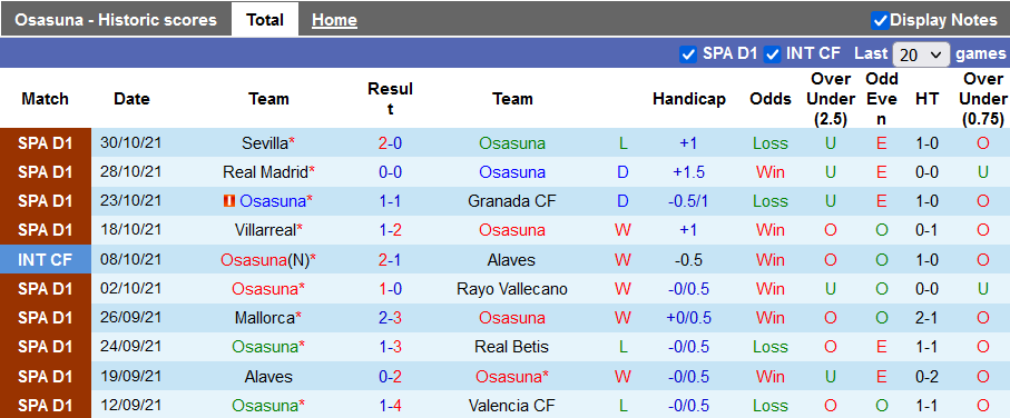 Nhận định, soi kèo Osasuna vs Sociedad, 0h30 ngày 8/11 - Ảnh 1