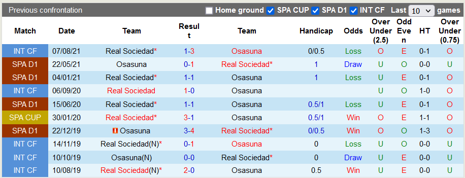 Nhận định, soi kèo Osasuna vs Sociedad, 0h30 ngày 8/11 - Ảnh 3