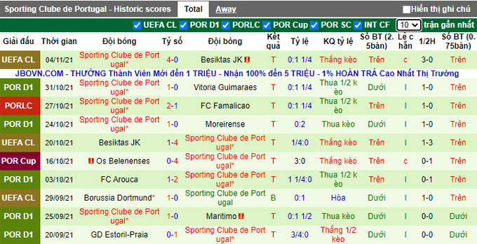 Nhận định, soi kèo Pacos Ferreira vs Sporting Lisbon, 2h00 ngày 8/11 - Ảnh 2