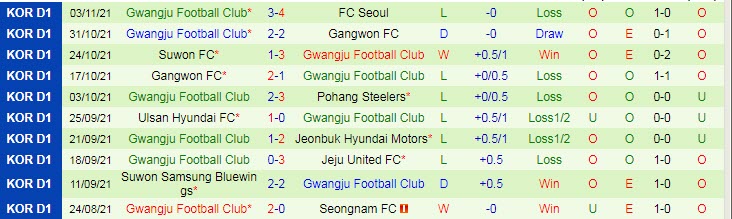 Nhận định, soi kèo Pohang Steelers vs Gwangju, 12h ngày 7/11 - Ảnh 2