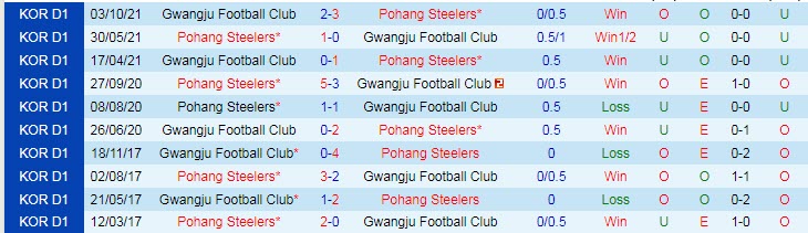 Nhận định, soi kèo Pohang Steelers vs Gwangju, 12h ngày 7/11 - Ảnh 3