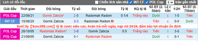 Nhận định, soi kèo Radomiak Radom vs Gornik Zabrze, 21h00 ngày 6/11 - Ảnh 3
