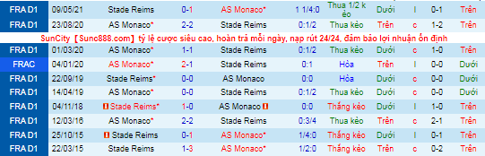Nhận định, soi kèo Reims vs Monaco, 21h ngày 7/11 - Ảnh 1