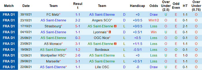 Nhận định, soi kèo Saint-Etienne vs Clermont, 21h ngày 7/11 - Ảnh 1