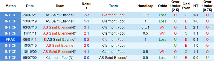 Nhận định, soi kèo Saint-Etienne vs Clermont, 21h ngày 7/11 - Ảnh 3