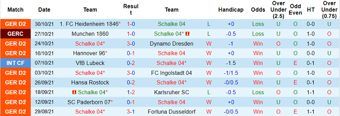 Nhận định, soi kèo Schalke vs Darmstadt, 19h30 ngày 7/11 - Ảnh 1