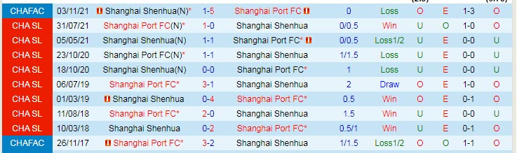 Nhận định, soi kèo Shanghai Port vs Shanghai Shenhua, 14h30 ngày 7/11 - Ảnh 3