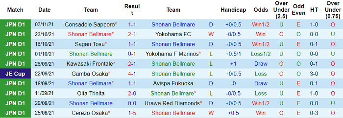 Nhận định, soi kèo Shonan Bellmare vs Sanfrecce Hiroshima, 13h ngày 7/11 - Ảnh 1