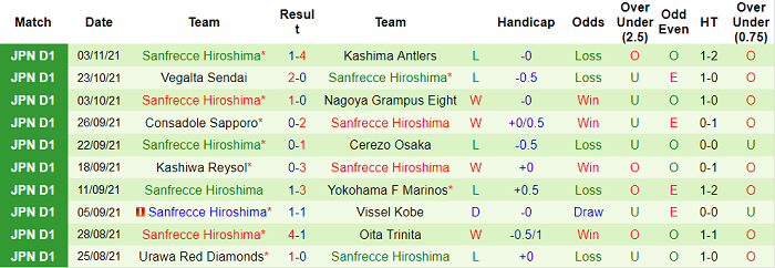 Nhận định, soi kèo Shonan Bellmare vs Sanfrecce Hiroshima, 13h ngày 7/11 - Ảnh 2