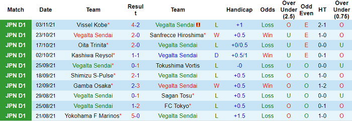 Nhận định, soi kèo Vegalta Sendai vs Nagoya Grampus, 12h ngày 7/11 - Ảnh 1