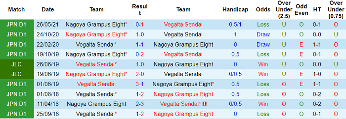 Nhận định, soi kèo Vegalta Sendai vs Nagoya Grampus, 12h ngày 7/11 - Ảnh 3
