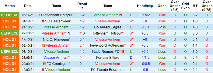 Nhận định, soi kèo Vitesse vs Utrecht, 22h45 ngày 7/11 - Ảnh 1