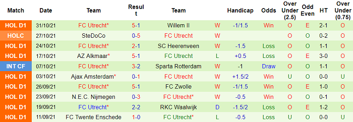 Nhận định, soi kèo Vitesse vs Utrecht, 22h45 ngày 7/11 - Ảnh 2