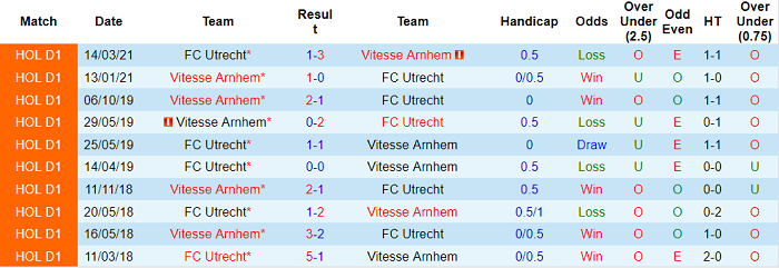 Nhận định, soi kèo Vitesse vs Utrecht, 22h45 ngày 7/11 - Ảnh 3