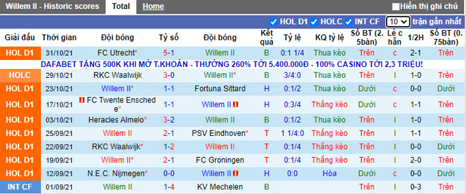 Nhận định, soi kèo Willem II vs Sparta Rotterdam, 2h00 ngày 7/11 - Ảnh 1