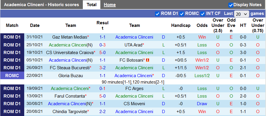 Nhận định, soi kèo Academica Clinceni vs Rapid Bucuresti, 1h30 ngày 9/11 - Ảnh 1