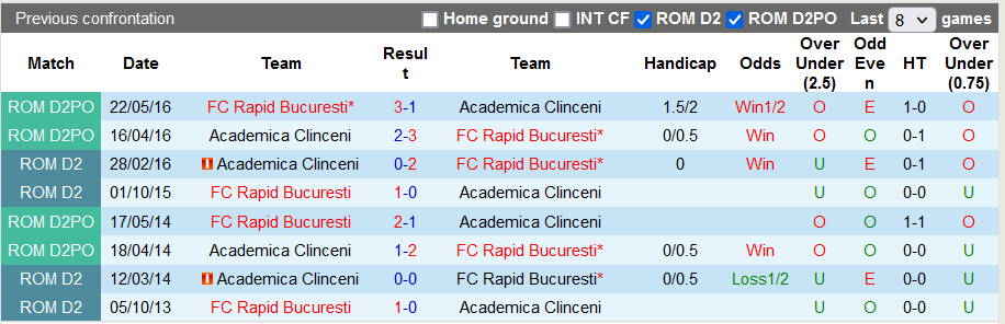 Nhận định, soi kèo Academica Clinceni vs Rapid Bucuresti, 1h30 ngày 9/11 - Ảnh 3