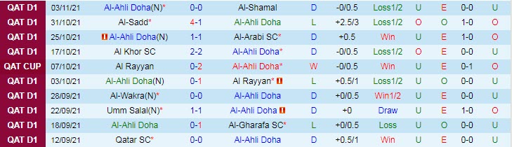 Nhận định, soi kèo Ahli Doha vs Al Wakra, 22h10 ngày 9/11 - Ảnh 1