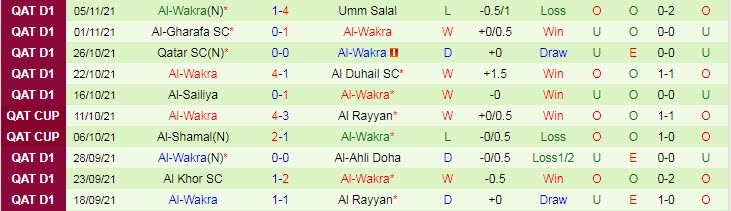 Nhận định, soi kèo Ahli Doha vs Al Wakra, 22h10 ngày 9/11 - Ảnh 2