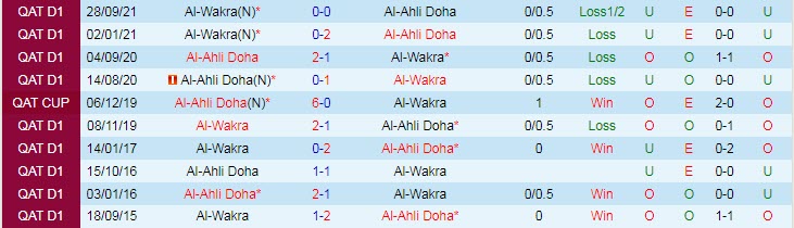 Nhận định, soi kèo Ahli Doha vs Al Wakra, 22h10 ngày 9/11 - Ảnh 3