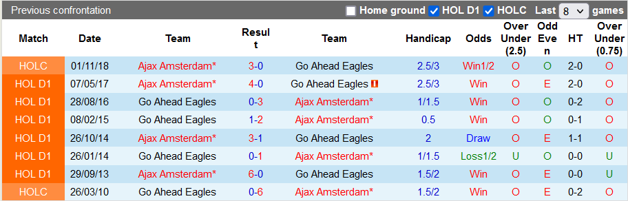 Nhận định, soi kèo Ajax vs Go Ahead Eagles, 2h ngày 8/11 - Ảnh 3