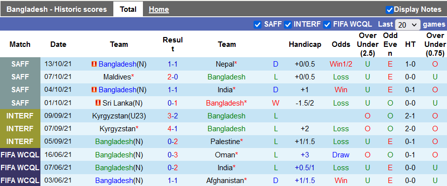 Nhận định, soi kèo Bangladesh vs Seychelles, 18h30 ngày 8/11 - Ảnh 1