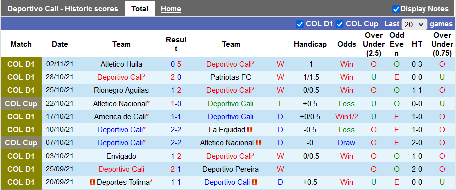 Nhận định, soi kèo Deportivo Cali vs Deportes Quindío, 8h10 ngày 8/11 - Ảnh 1
