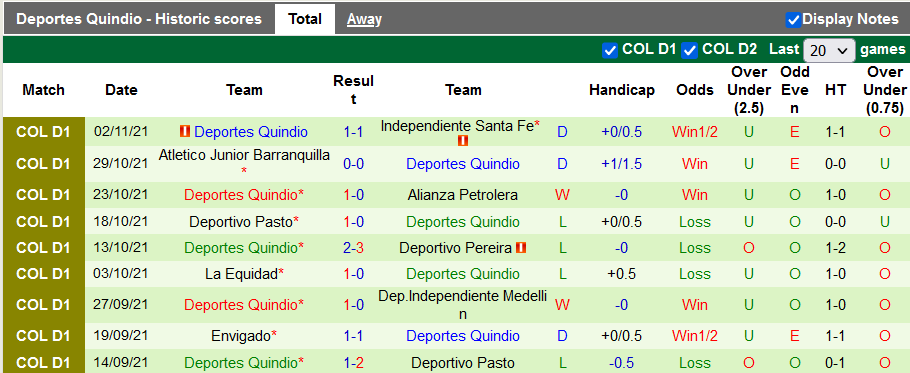 Nhận định, soi kèo Deportivo Cali vs Deportes Quindío, 8h10 ngày 8/11 - Ảnh 2