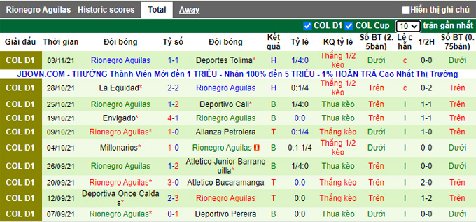 Nhận định, soi kèo Deportivo Pasto vs Rionegro Aguilas, 8h00 ngày 9/11 - Ảnh 2