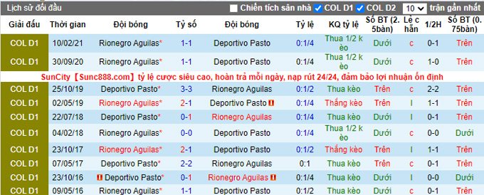 Nhận định, soi kèo Deportivo Pasto vs Rionegro Aguilas, 8h00 ngày 9/11 - Ảnh 3