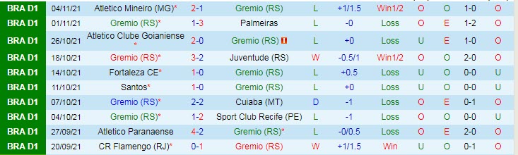 Nhận định, soi kèo Gremio vs Fluminense, 7h30 ngày 10/11 - Ảnh 1