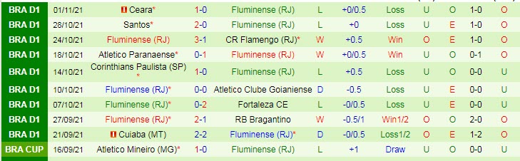 Nhận định, soi kèo Gremio vs Fluminense, 7h30 ngày 10/11 - Ảnh 2