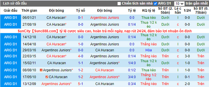 Nhận định, soi kèo Huracan vs Argentinos Juniors, 5h00 ngày 9/11 - Ảnh 3
