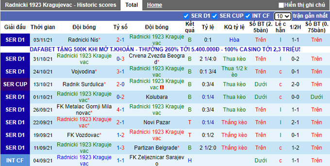 Nhận định, soi kèo Radnicki 1923 vs Mladost Lucani, 19h00 ngày 8/11 - Ảnh 1