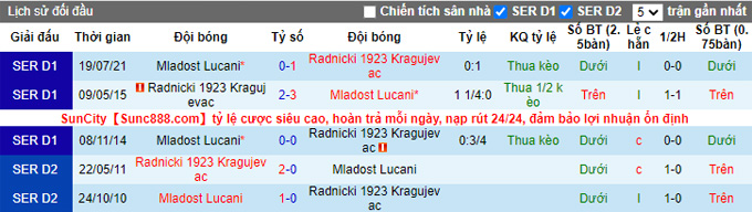 Nhận định, soi kèo Radnicki 1923 vs Mladost Lucani, 19h00 ngày 8/11 - Ảnh 3