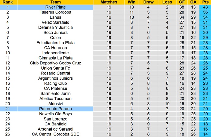 Nhận định, soi kèo River Plate vs Patronato, 6h15 ngày 8/11 - Ảnh 1