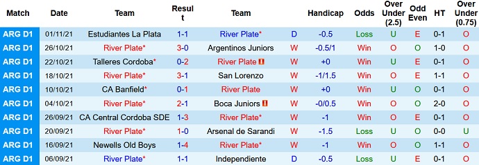 Nhận định, soi kèo River Plate vs Patronato, 6h15 ngày 8/11 - Ảnh 3