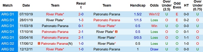Nhận định, soi kèo River Plate vs Patronato, 6h15 ngày 8/11 - Ảnh 4