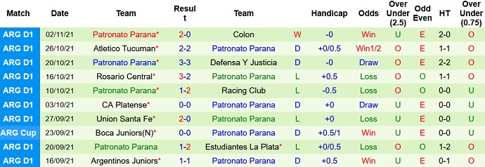 Nhận định, soi kèo River Plate vs Patronato, 6h15 ngày 8/11 - Ảnh 5