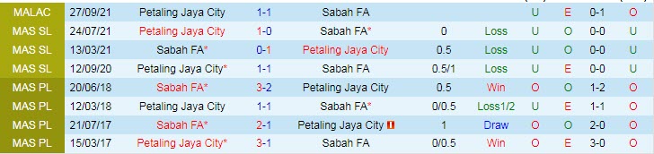 Nhận định, soi kèo Sabah FA vs Petaling Jaya, 20h ngày 9/11 - Ảnh 3
