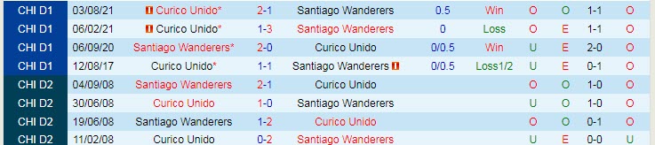 Nhận định, soi kèo Santiago Wanderers vs Curico Unido, 5h ngày 10/11 - Ảnh 3