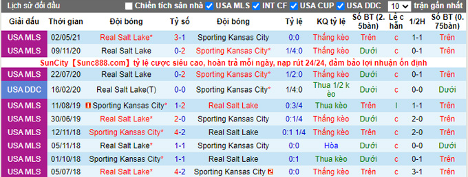 Nhận định, soi kèo Sporting Kansas vs Real Salt Lake, 6h07 ngày 8/11 - Ảnh 3