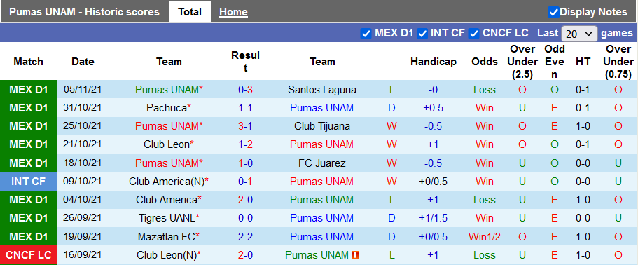 Nhận định, soi kèo UNAM Pumas vs Cruz Azul, 6h ngày 8/11 - Ảnh 1